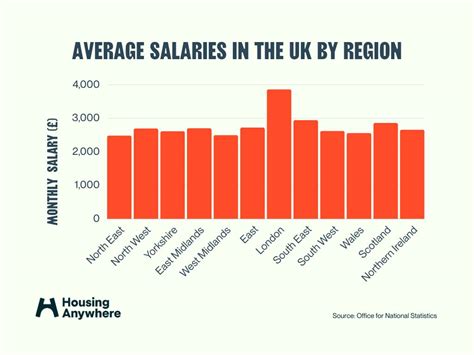 watchmaker salary uk.